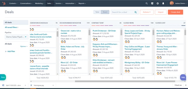 HubSpot platforma_stopnje pordajnega procesa